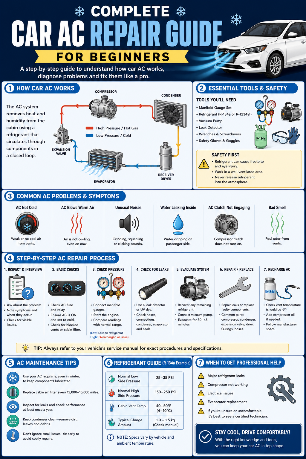 Car AC Repair Guide Infographic