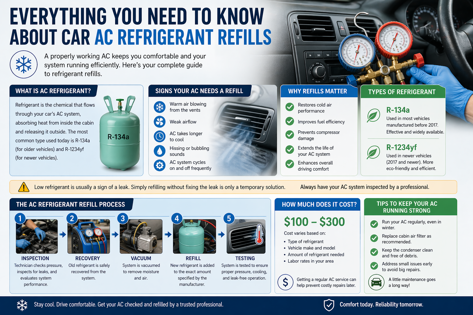 Everything about car AC refills