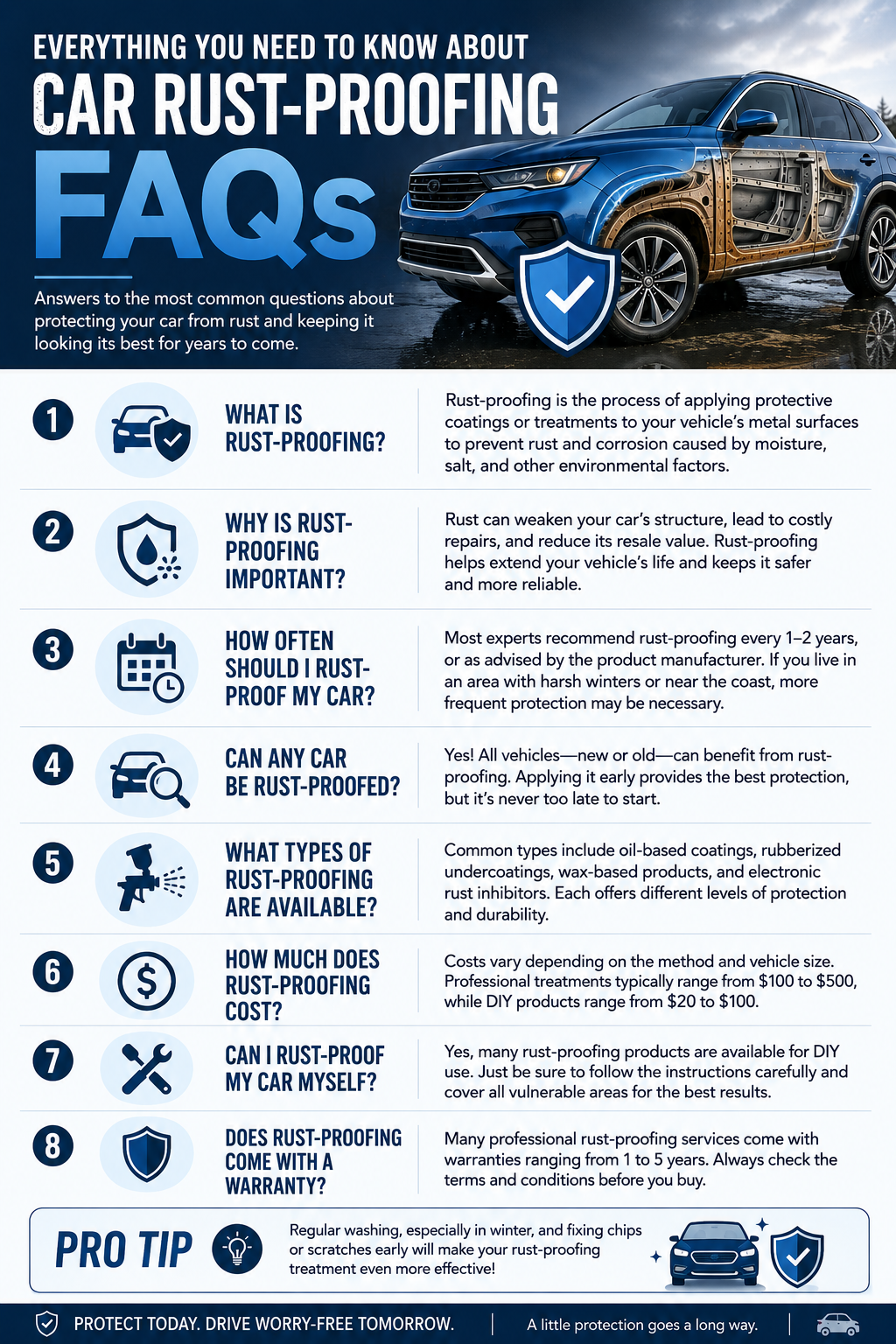 Everything about car rust-proofing FAQs Infographic